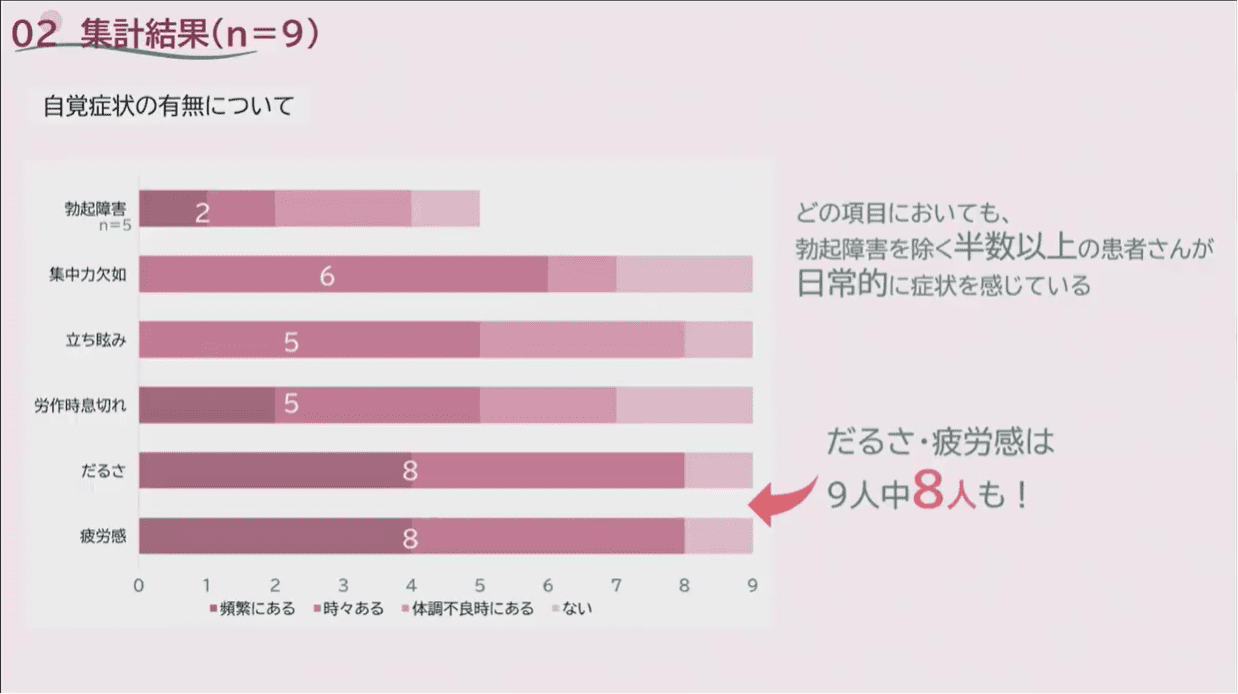 集計結果（n=9）