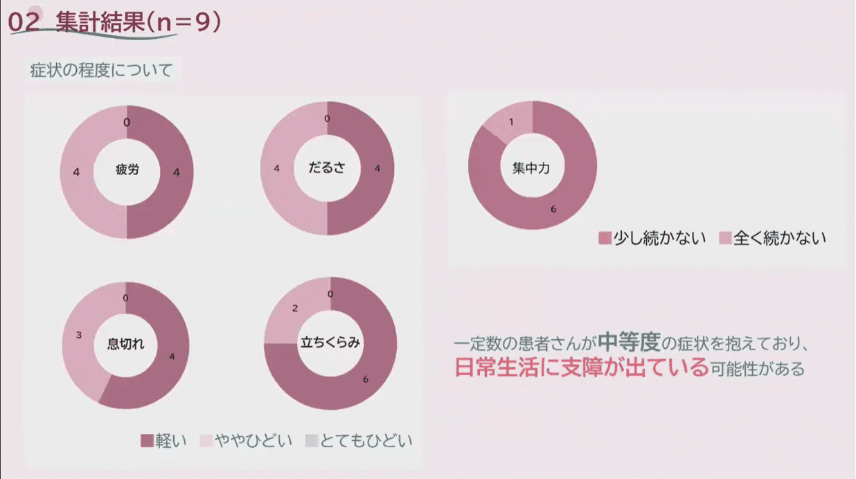 集計結果（n=9）
