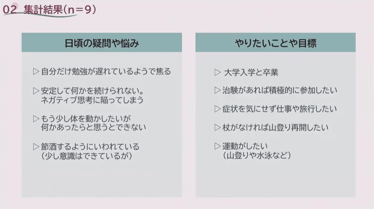 集計結果（n=9）